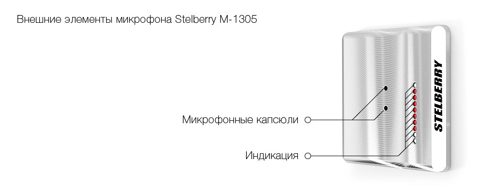 Внешние элементы направленного микрофона STELBERRY M-1305