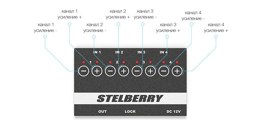 Пример управления активными микрофонами с помощью STELBERRY MX-300