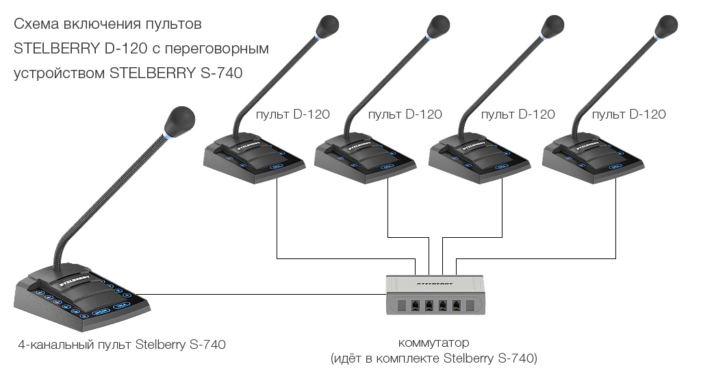 Переговорными устройствами STELBERRY D-120 можно заменить панели абонентов STELBERRY S-130