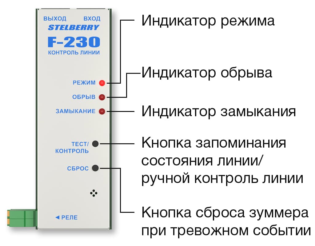 Индикаторы и кнопки управления прибора контроля линии STELBERRY F-230