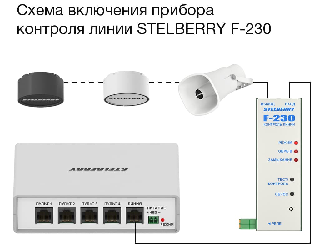 Прибор контроля линии STELBERRY F-230 подключается между коммутатором STELBERRY F-200 и линией с громкоговорителями