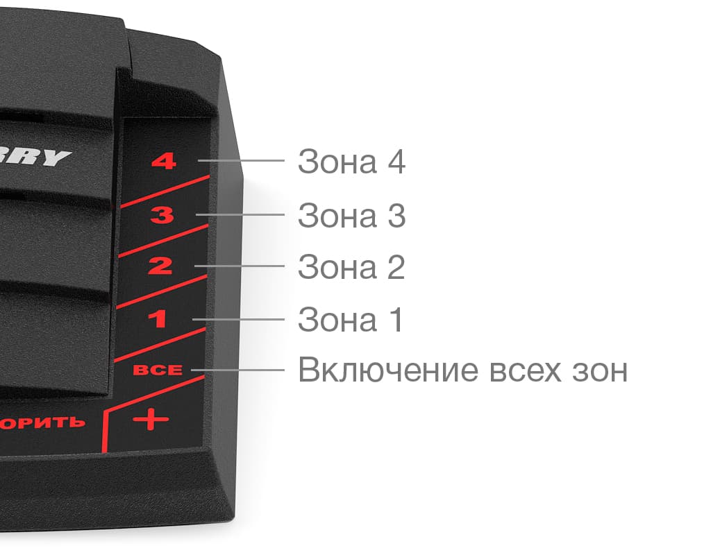 Назначение правого блока кнопок пульта громкого оповещения STELBERRY F-741