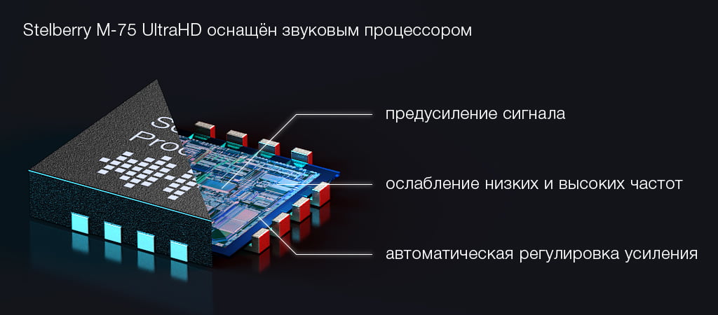 Микрофон STELBERRY M-75UltraHD оснащён звуковым процессором нового поколения.