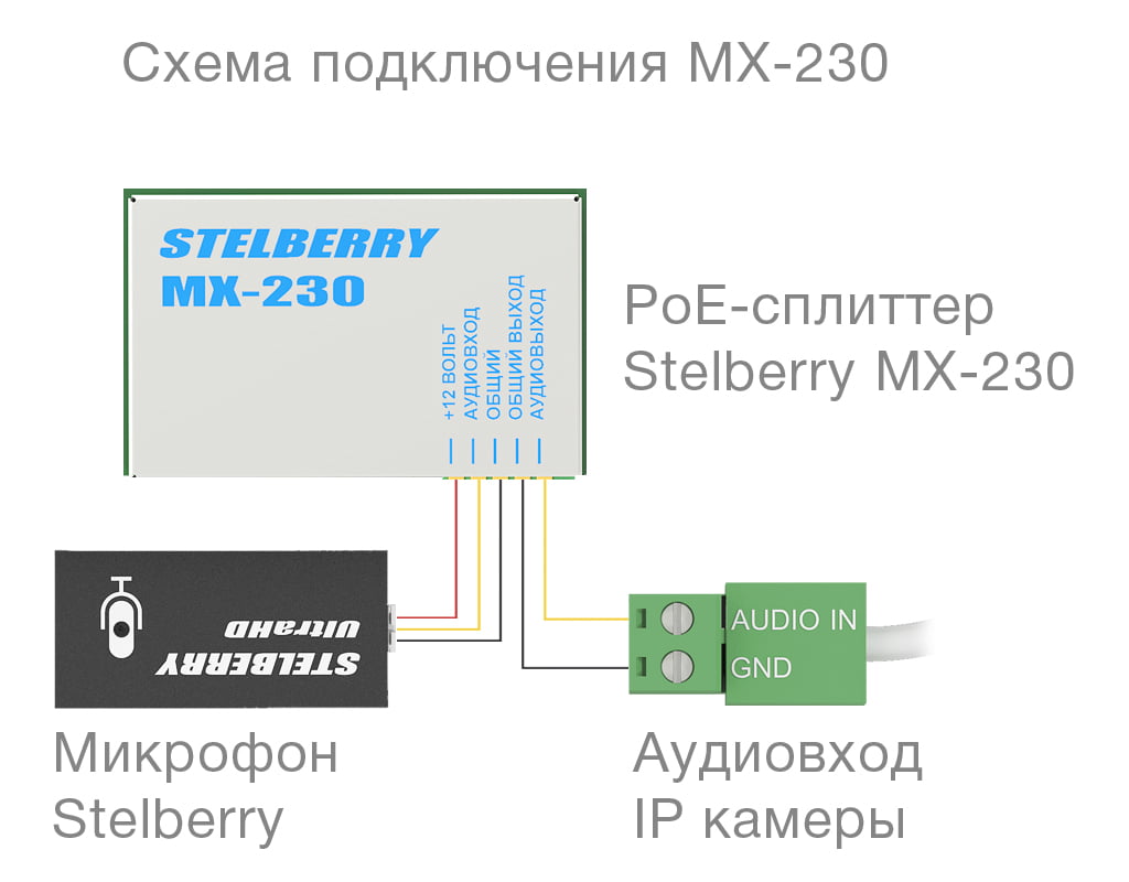 Схема подключения микрофона и STELBERRY MX-230 к PoE IP-камеры