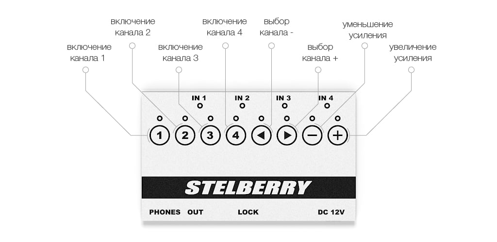 Пример управления активными микрофонами с помощью STELBERRY MX-325