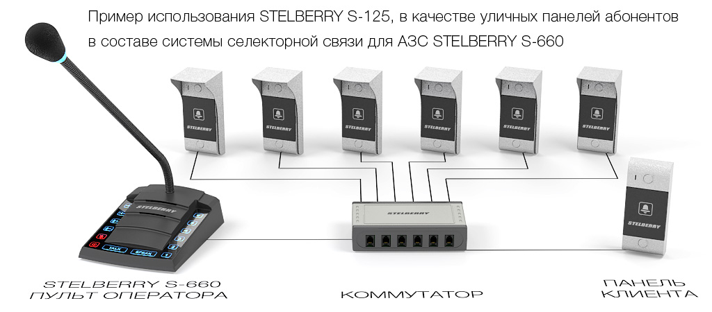 Вариант применения STELBERRY S-125 в составе громкоговорящей связи на 6 абонентов