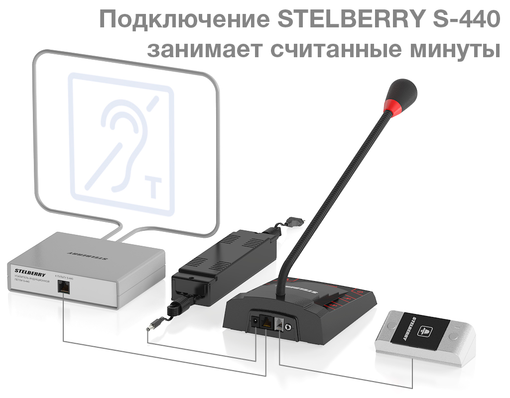 К пульту переговорного устройства STELBERRY S-440 подключается панель клиента, при помощи кабеля идущего в комплекте.