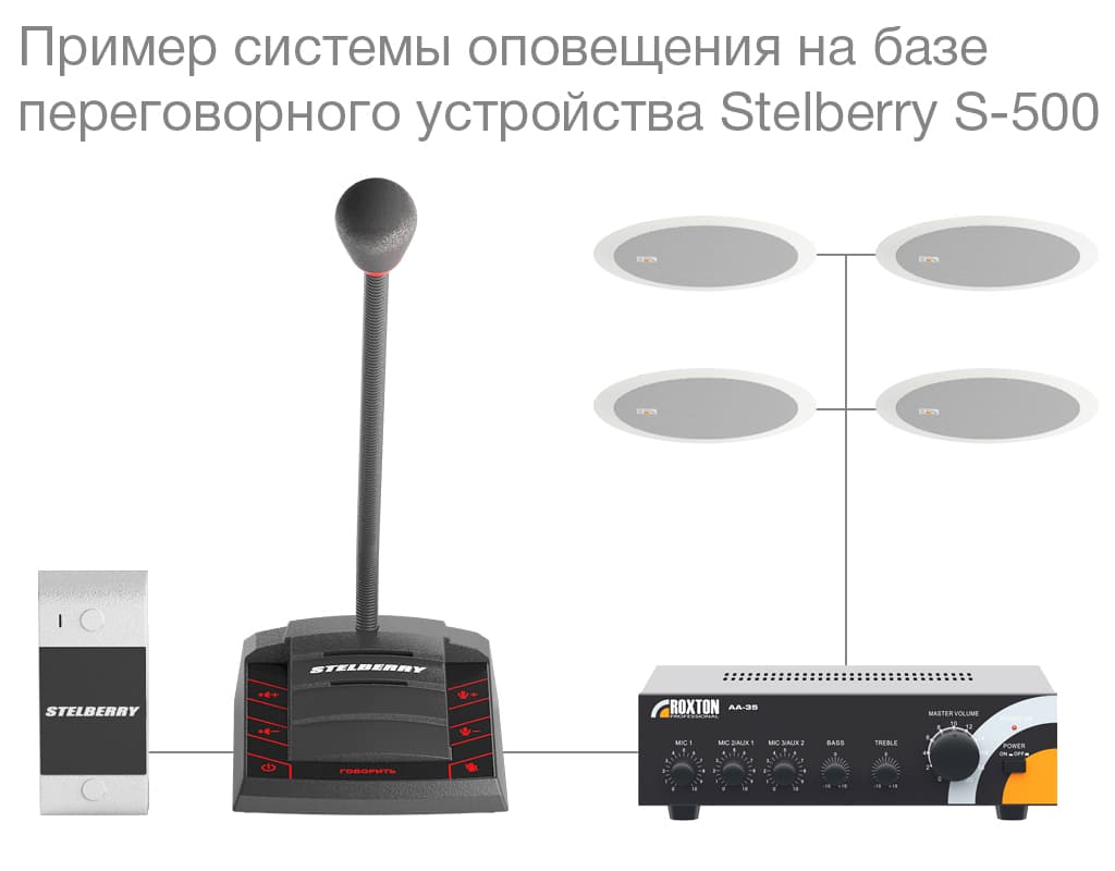 Переговорное устройство клиент-кассир STELBERRY S-500 легко интегрируется с оборудованием ROXTON