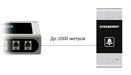 Максимальное расстояние до абонентских панелей STELBERRY S-130