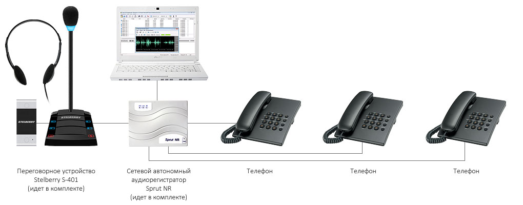 Пример системы пассажир-кассир STELBERRY SX-401 с дополнительной записью телефонных переговоров