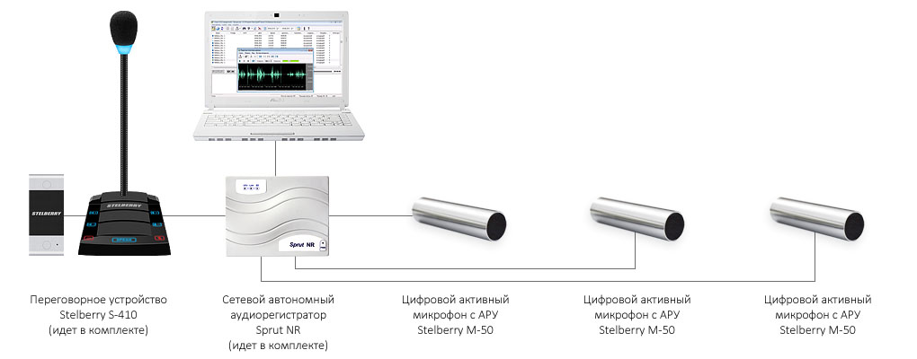 Пример применения системы STELBERRY SX-410 с дополнительными цифровыми микрофонами
