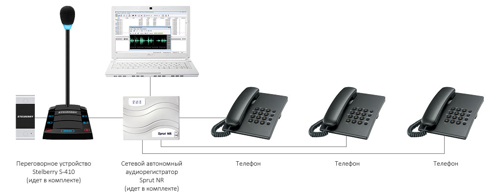 Использование комплекта STELBERRY SX-410 для дополнительной записи телефонных разговоров