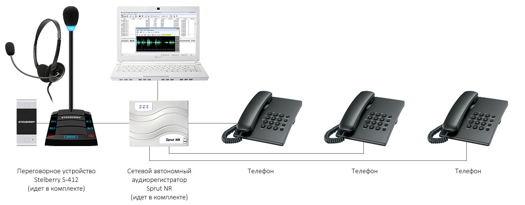 Использование комплекта STELBERRY SX-412 для записи телефонных разговоров