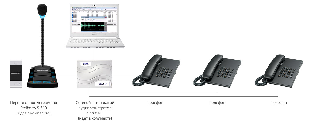 Эффективный контроль телефонных разговоров на базе комплекса STELBERRY SX-510