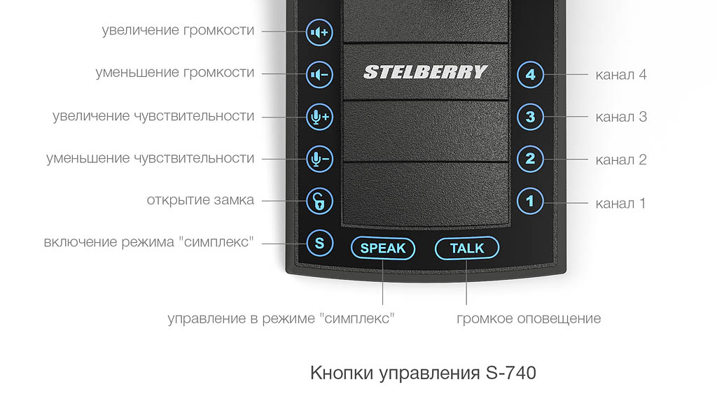 Кнопки управления переговорного устройства STELBERRY S-740