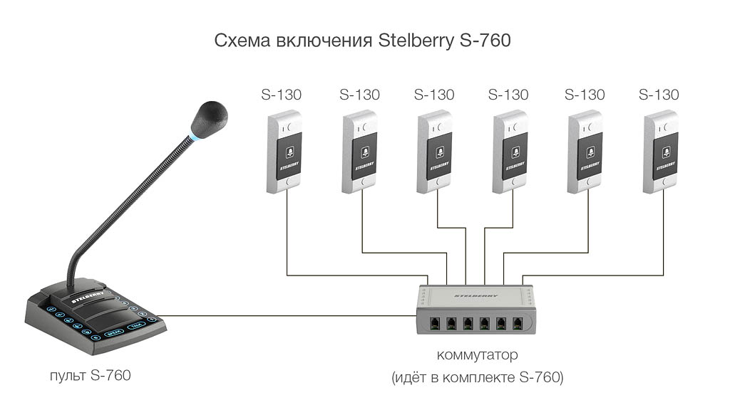 STELBERRY S-760  - Схема включения