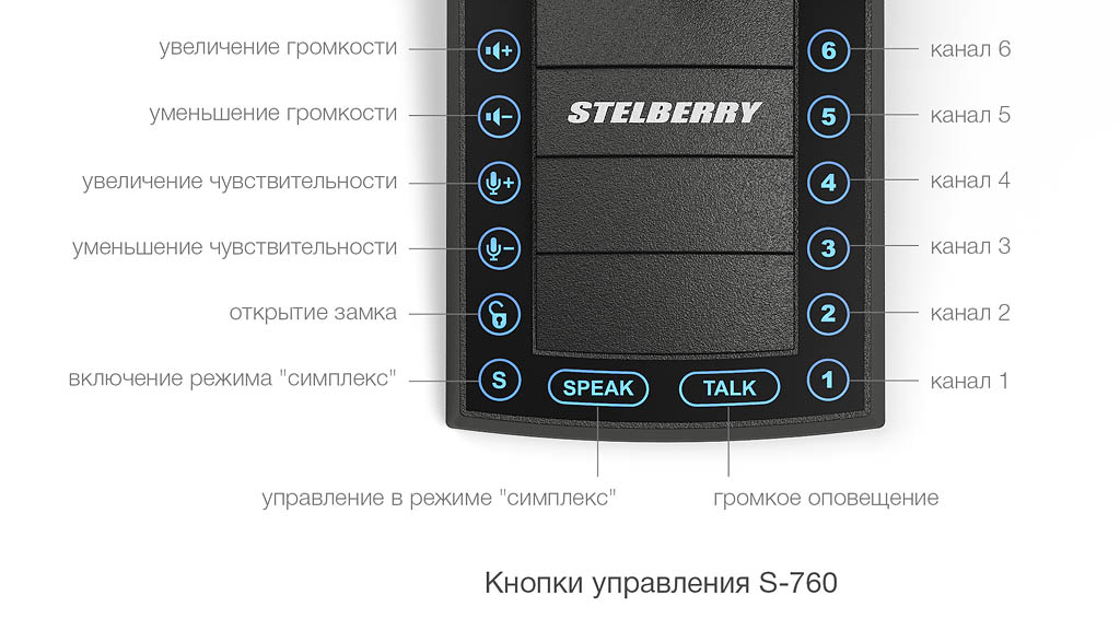 Кнопки управления переговорного устройства STELBERRY S-760
