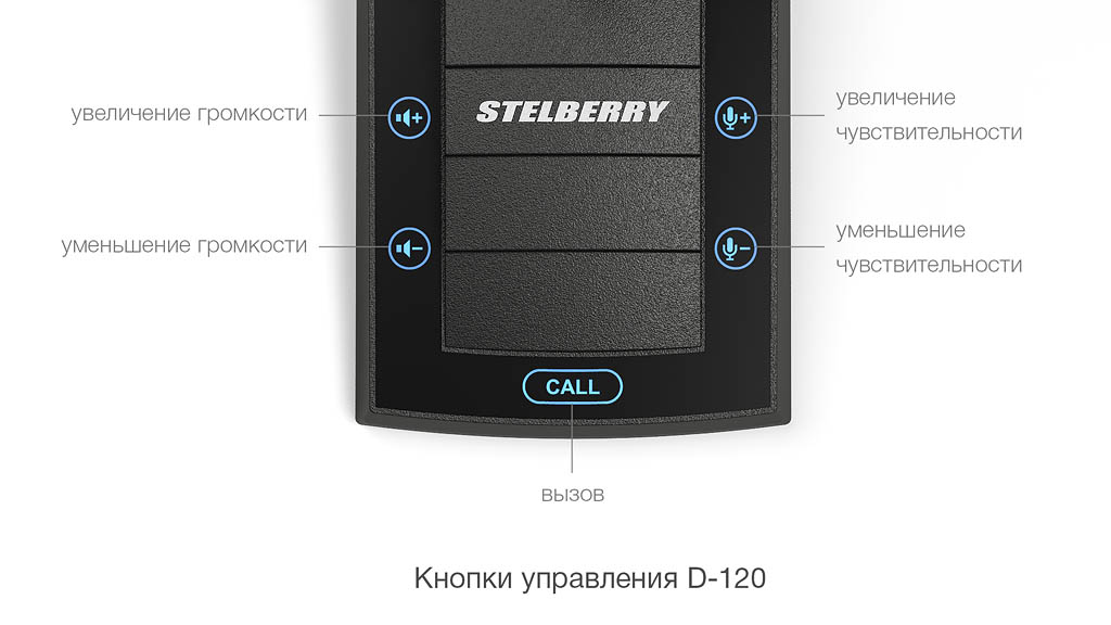 Кнопки управления пульта абонента STELBERRY D-120