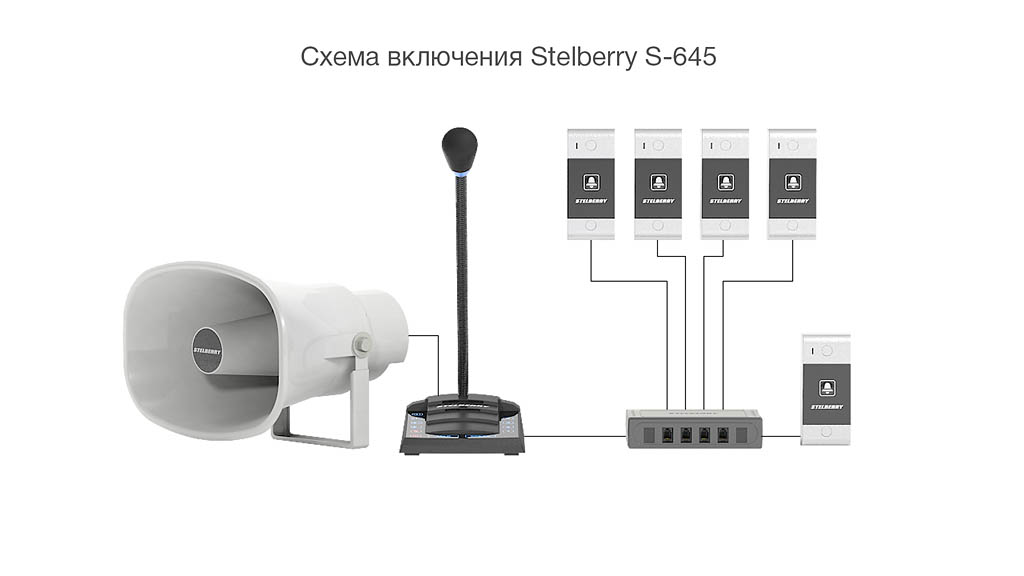 STELBERRY S-645  - Схема включения