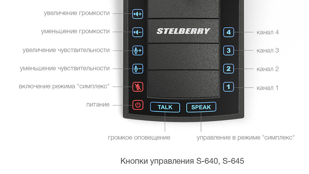Кнопки управления переговорного устройства STELBERRY S-640 \ S-645