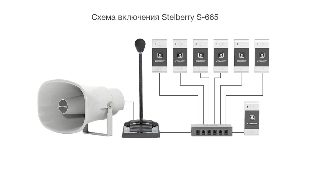 STELBERRY S-665  - Схема включения