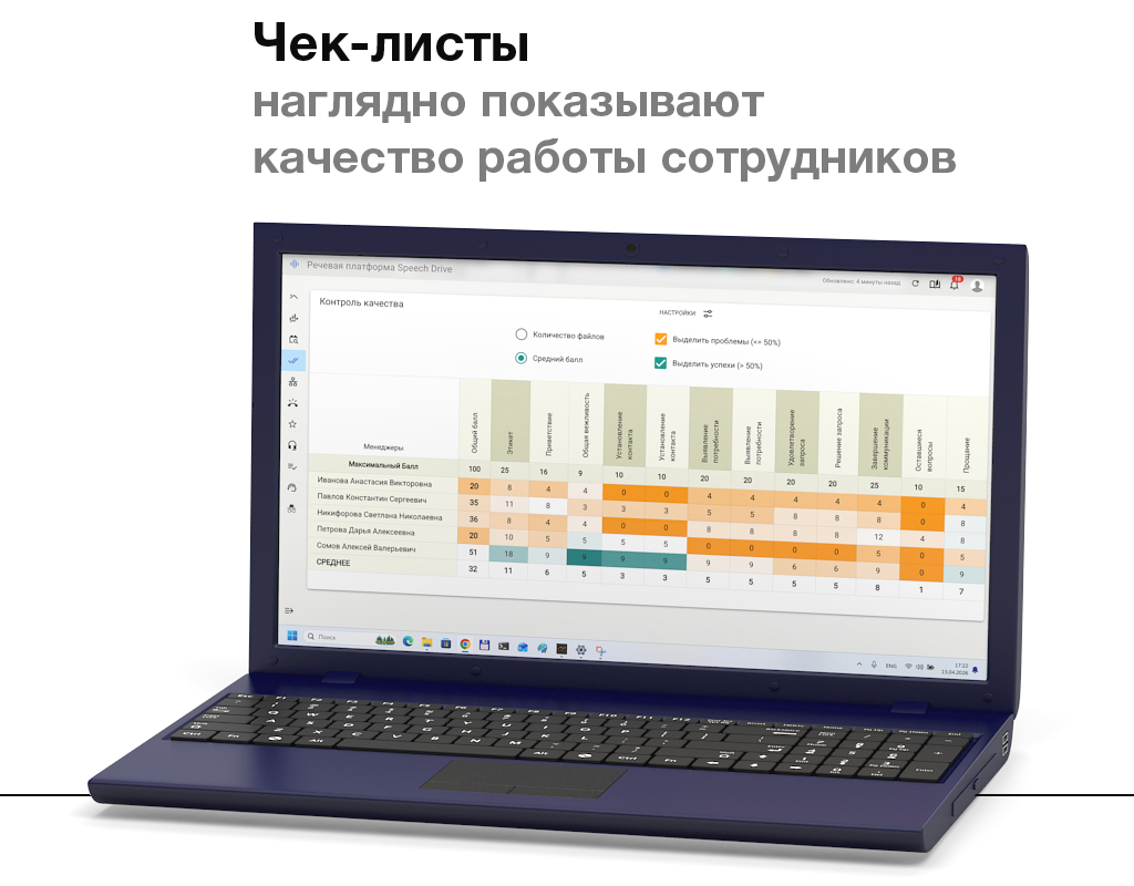 Чек-листы - инструмент для оценки качества работы сотрудников