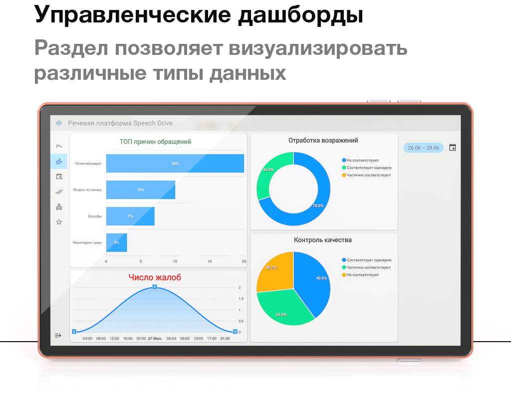 Управленческие дашборды - визуализируйте данные на основе полученных данных в системе речевой аналитики