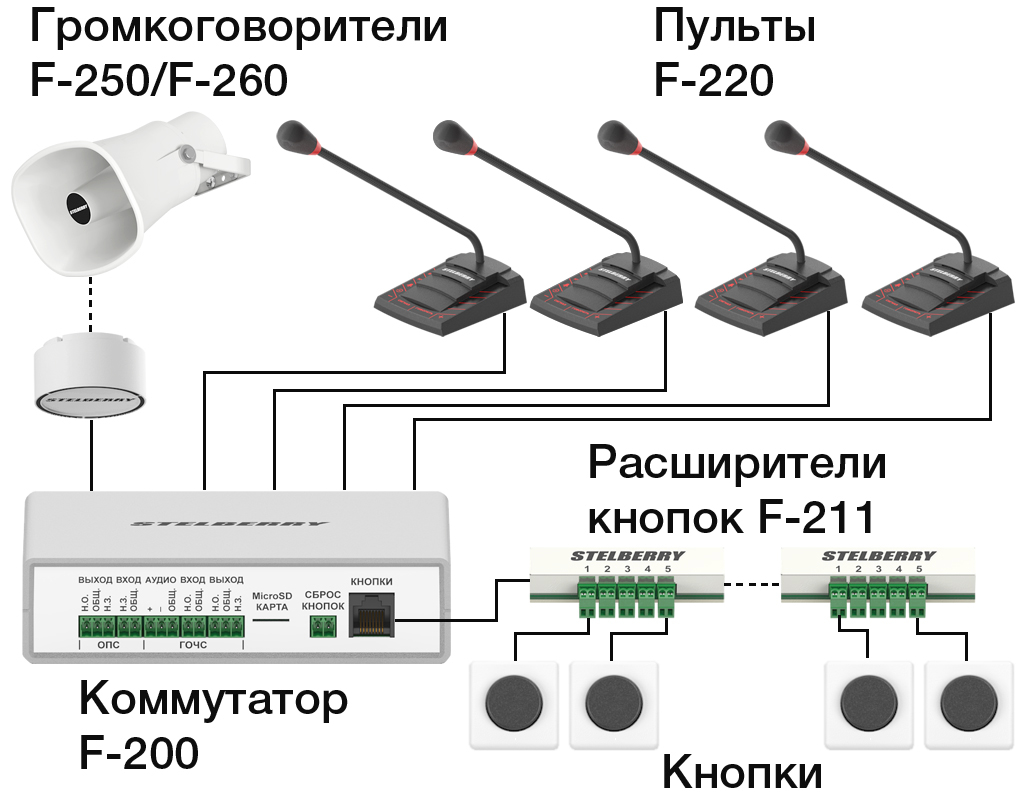 Система громкого оповещения Антитеррор серии F2xx