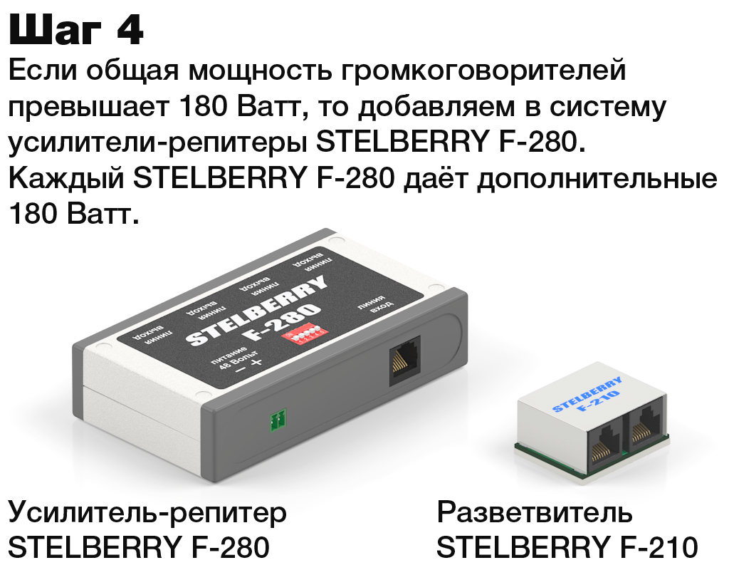 Усилитель-репитер STELBERRY F-280