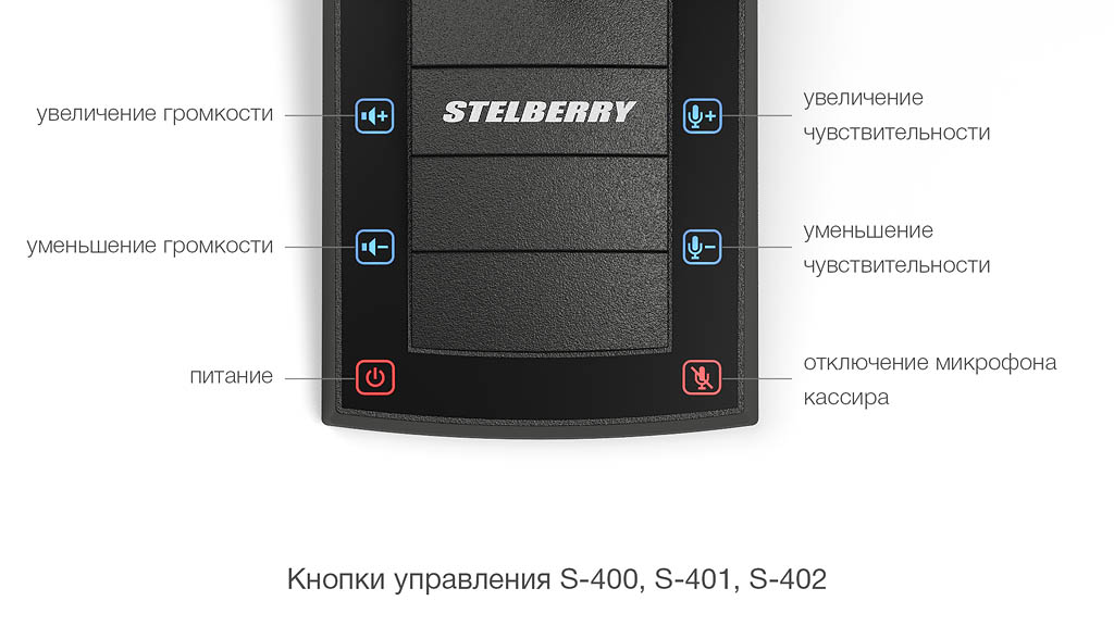 Кнопки управления STELBERRY S-400 S-401 S-402