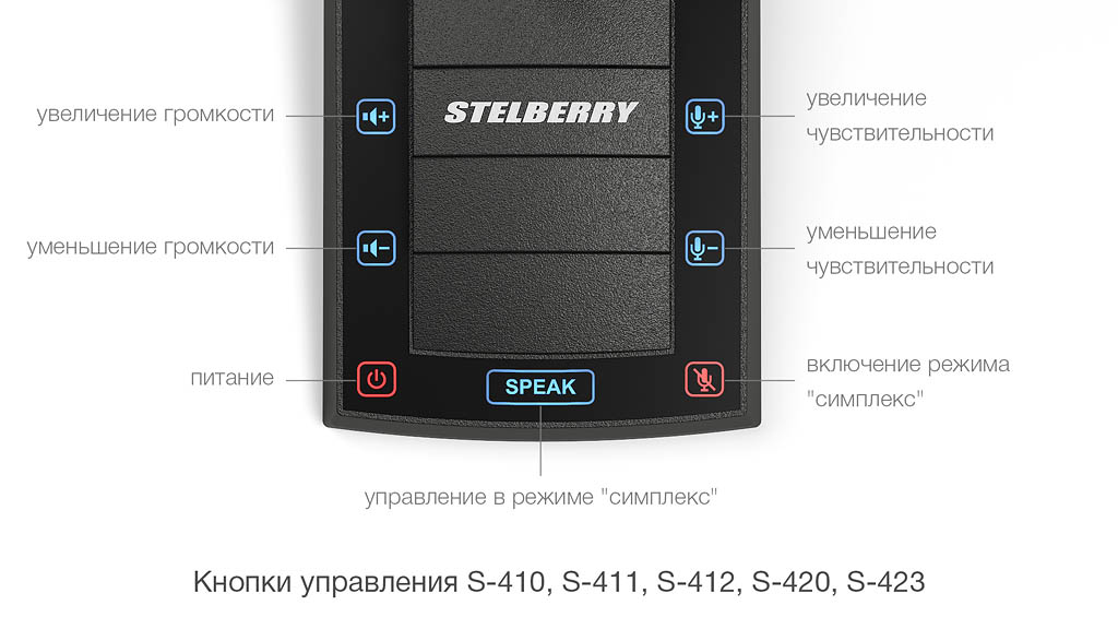 Кнопки управления STELBERRY  S-410, S-411, S-412, S-420 и S-423