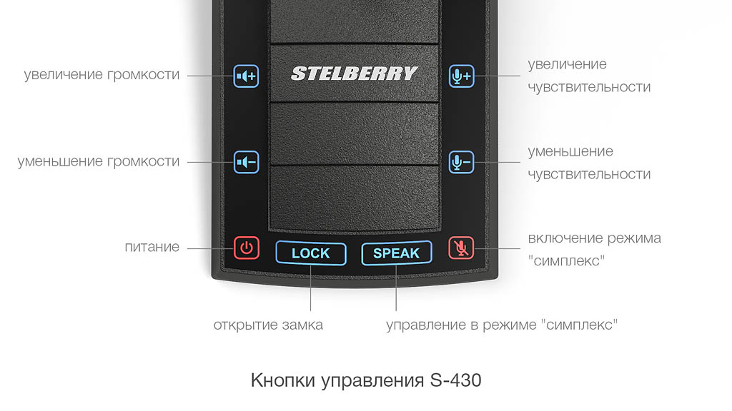 Кнопки управления переговорного устройства STELBERRY S-430