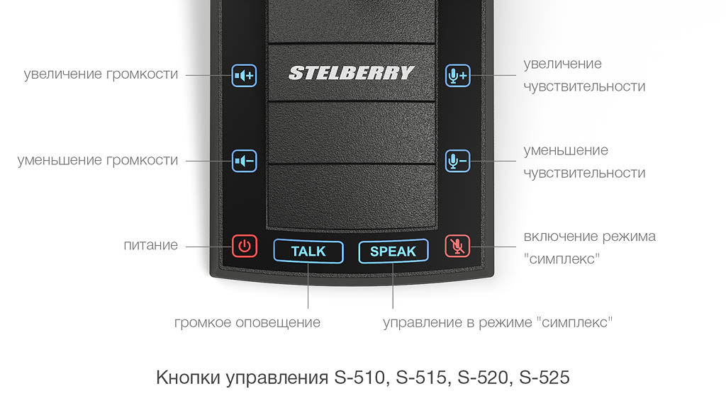 Кнопки управления переговорного устройства STELBERRY S-510 \ S-515 \ S-520 \ S-525