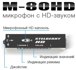 Stelberry M-80HD - микрофон с HD-звуком