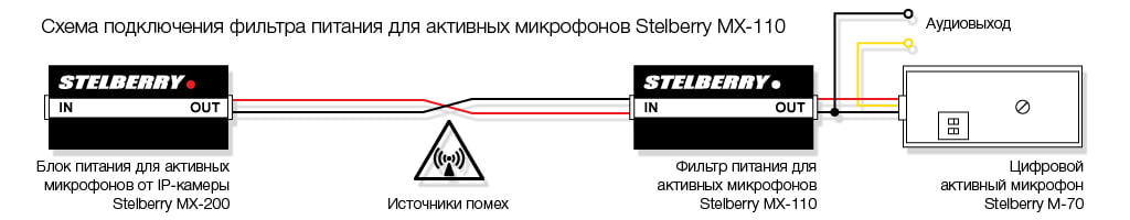 Схема подключения STELBERRY MX-110 к IP-камере для питания микрофона